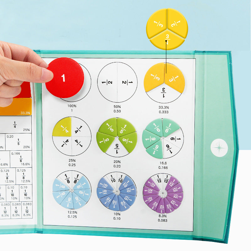 Quadro de demonstração do denominador de frações de matemática infantil